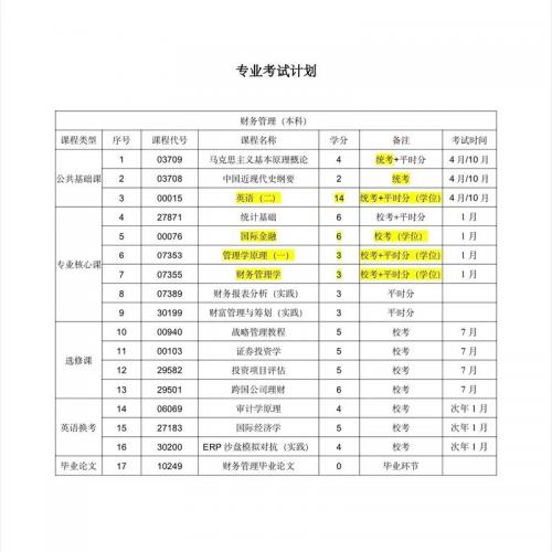江苏有哪些大学举行自考