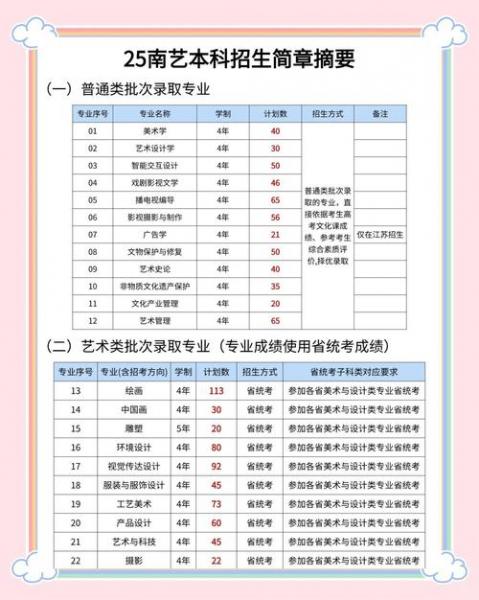 江苏有哪些学校是自考本科