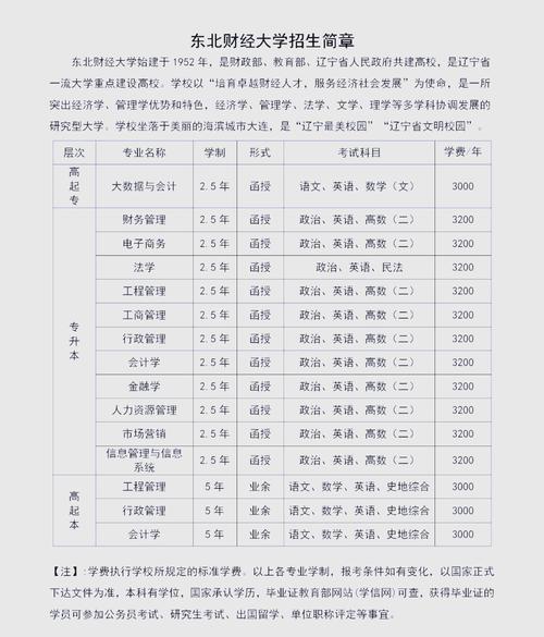 沈阳工业大学自考专业有哪些