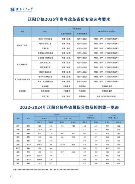 北京自考本科学校有哪些