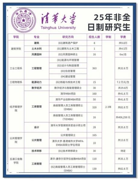 自考清华大学的条件