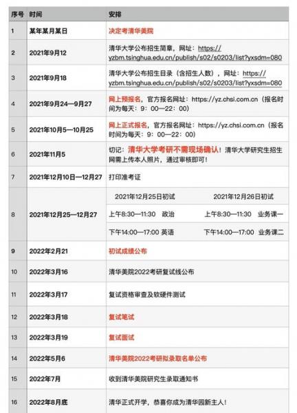 清华大学成人自考条件