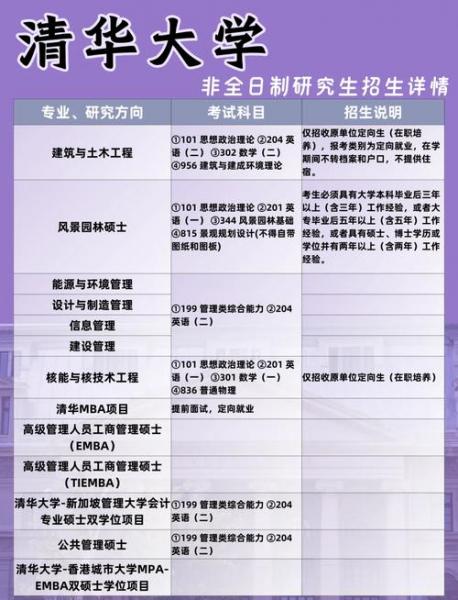 外地人如何参加清华大学自考