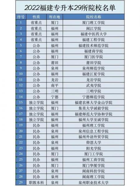 福州工业学校好吗?