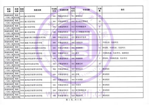 福州工业学校怎么样?