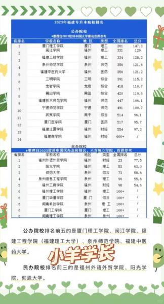 请问全日制专升本可以报考哪些专业?