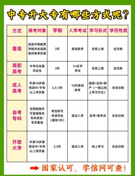福建省比较好的技校有哪些