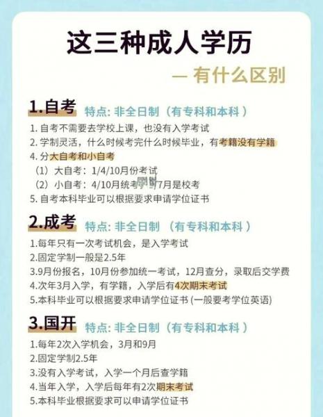 自考大学是什么意思?