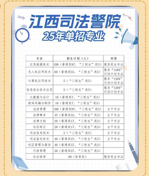 自考本科狱警有上岸的吗