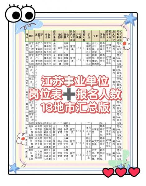 自考本科能考狱警吗?