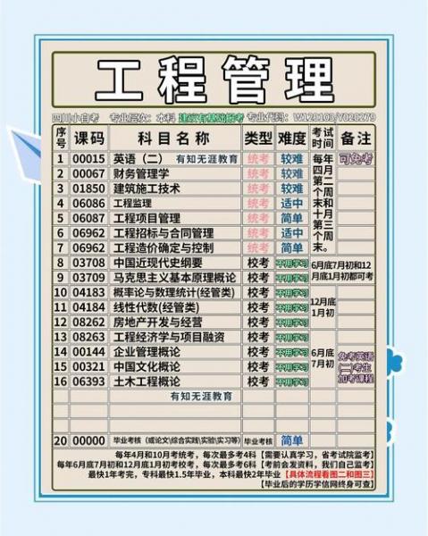 2024年女生自考工程管理吃香吗