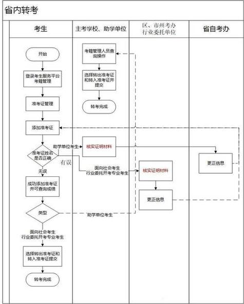 2022年西南医科大学自考毕业申请流程是怎么的?