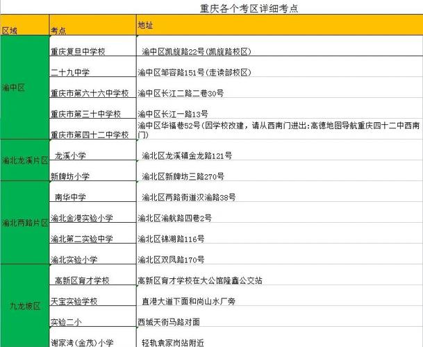 渝北区自考本科计算机专业的主考学校有哪些?