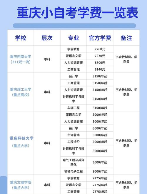 重庆自考办电话号码是多少