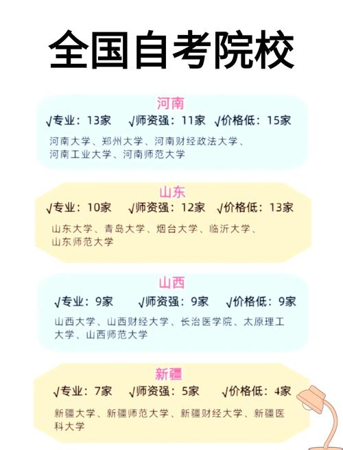 上海有哪些比较好的自考学校