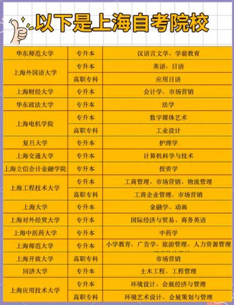 四川有哪些自考比较好的大学
