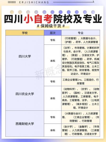 北京自考本科有哪些学校比较好