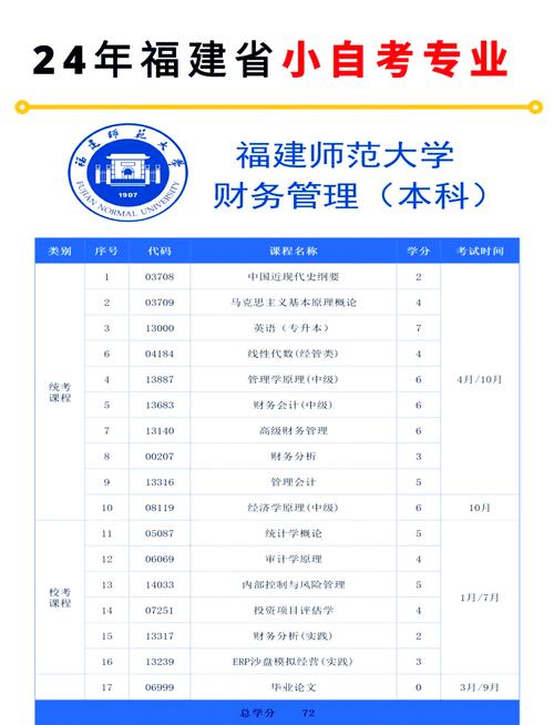 师范类自考本科专业有哪些