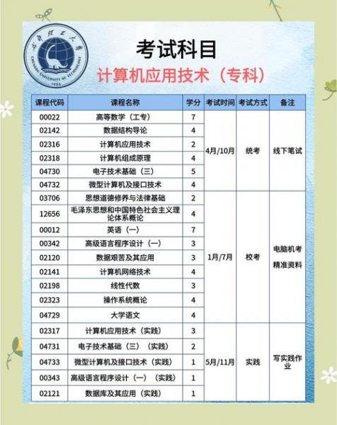 渝北区自考本科计算机专业的主考学校有哪些?