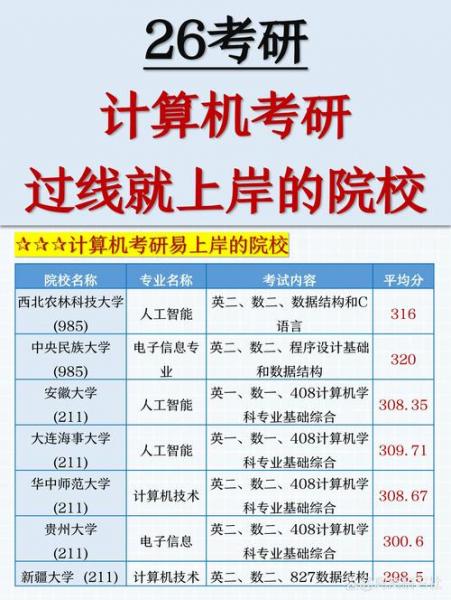 上海自考有哪些学校