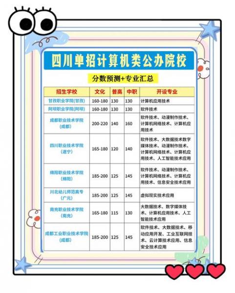 广东可以自考计算机的院校