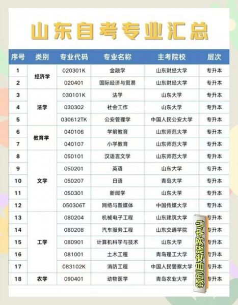 山东哪些学校能自考计算机专业