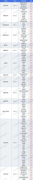 自考本科的学费大约是多少