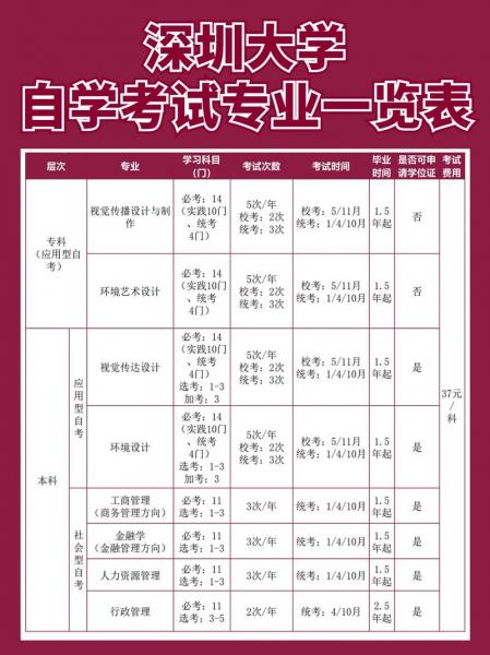 自考本科学费大概是多少?一定要上课吗?