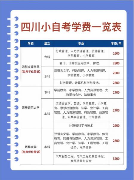 四川大学自考学费多少