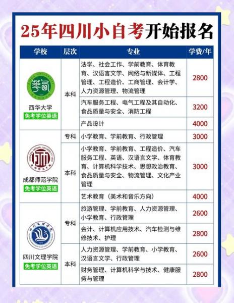 自考本科学费大概需要多少
