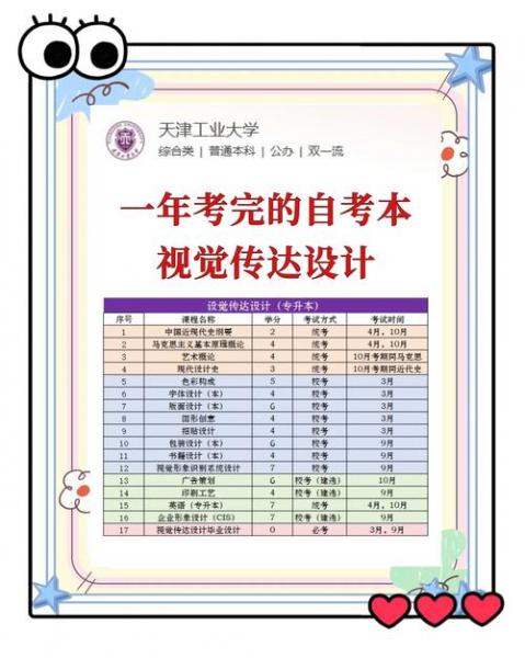 湖南自考本科旅游管理专业考哪些课程