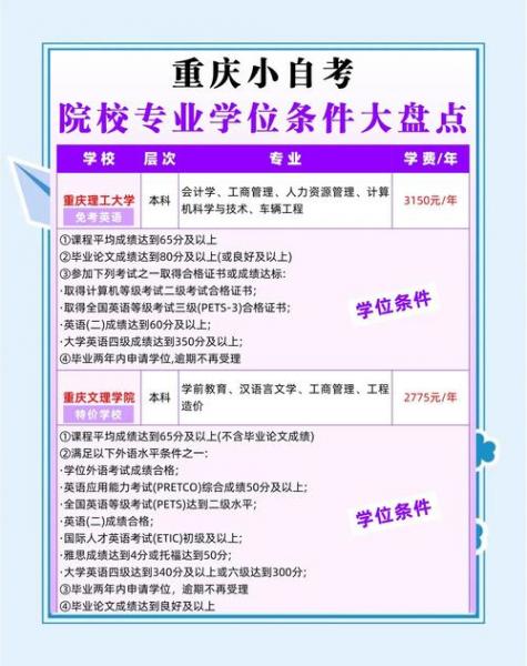 重庆自考本科需要满足哪些条件