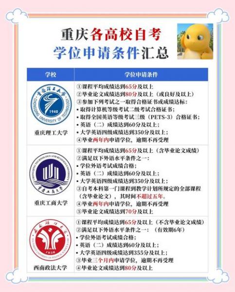 重庆大学成人自考报名条件