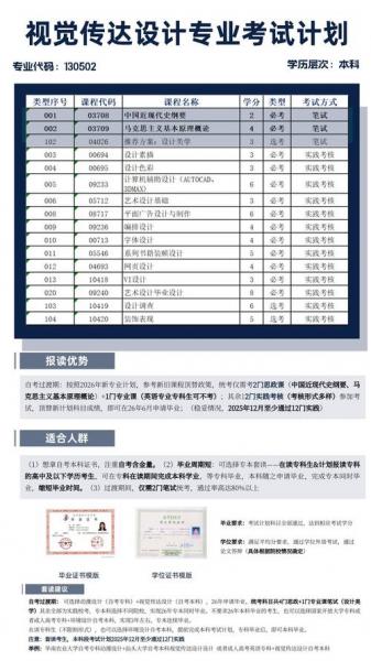 深圳大学取得学士学位的条件?