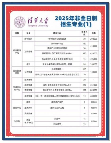 高中学历可以自考本科吗