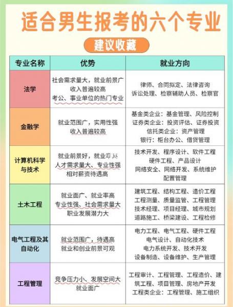 自考考什么专业好过