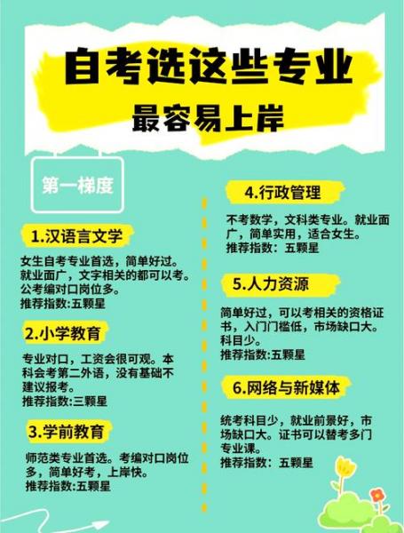 自学自考什么专业比较好