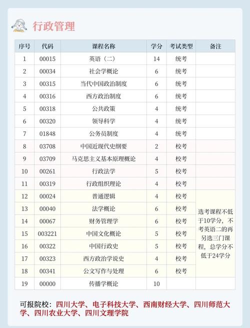 自考专业哪些好考
