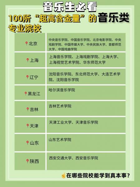 音乐自考本科哪些专业