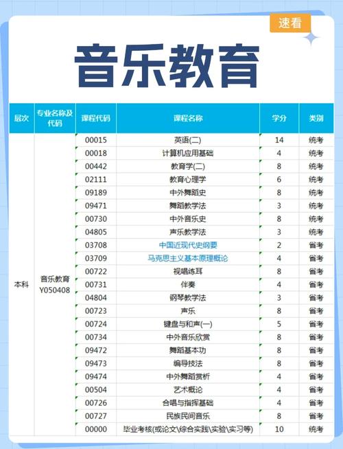 自考本科音乐专业有哪些