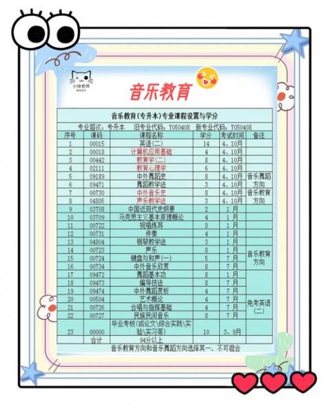 自考音乐本科学校有哪些