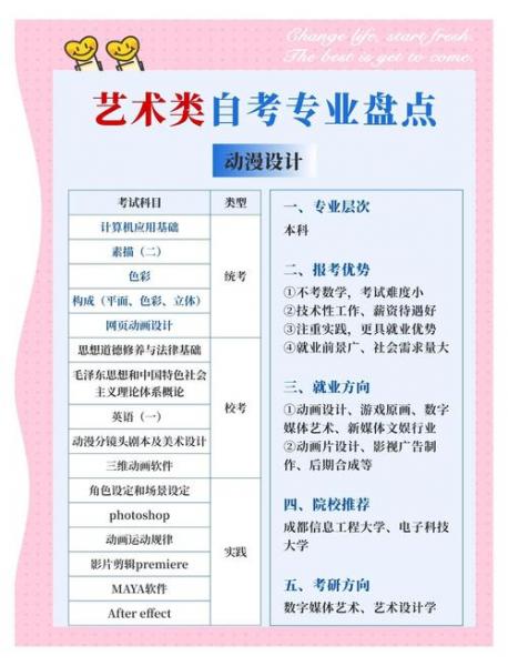 自考本科有什么专业可选
