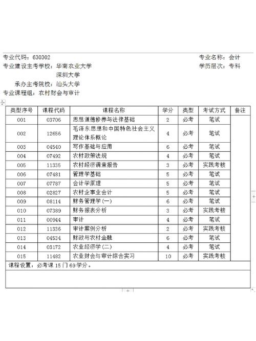 自考会计专业需考哪些科目