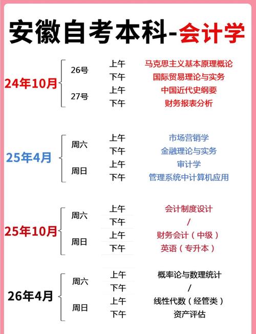 自考会计本科科目难易顺序