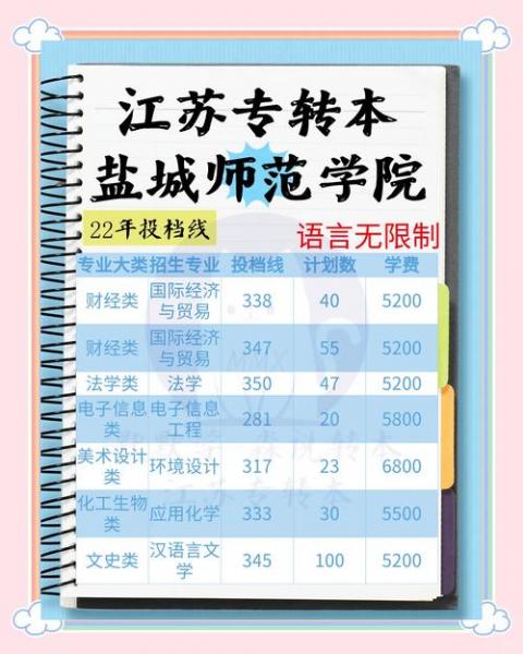 盐城幼儿师范可以直接转本吗?