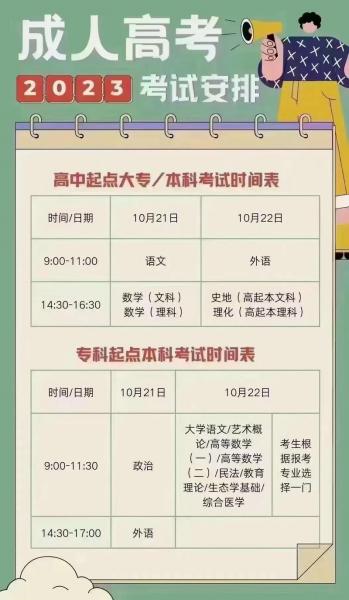 阜宁县成人高考一般考几天?