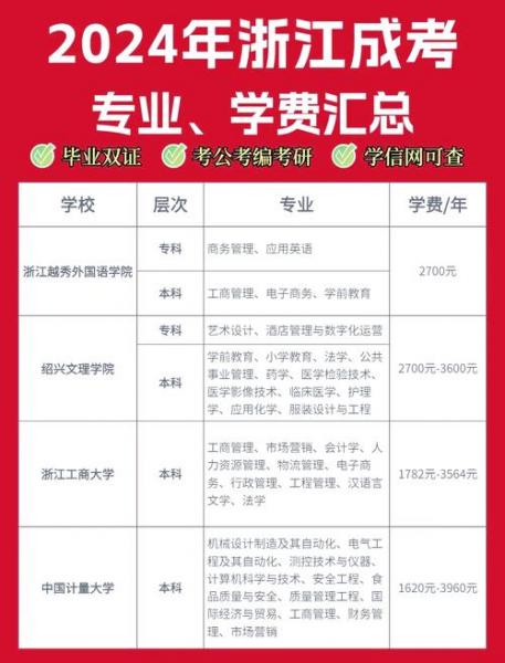 杭州市区自考的实践课在学校外面怎么报名
