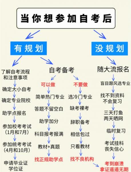 杭州自考大专有哪些专业和学校