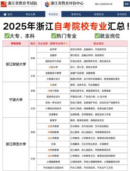 浙江大学自考本科科目一览表