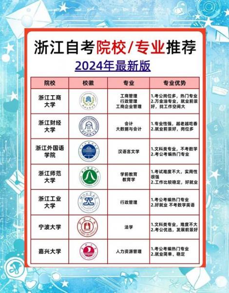 浙江大学自考本科有什么专业